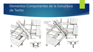Elementos Componentes de la Estructura 
de Techo 
