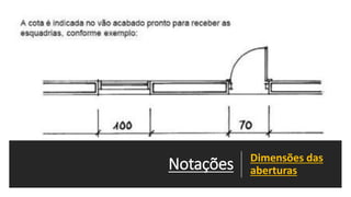 Notações Dimensões das
aberturas
 