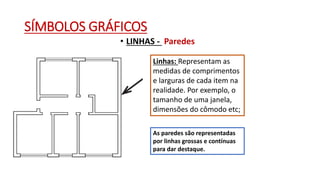 SÍMBOLOS GRÁFICOS
• LINHAS - Paredes
Linhas: Representam as
medidas de comprimentos
e larguras de cada item na
realidade. Por exemplo, o
tamanho de uma janela,
dimensões do cômodo etc;
As paredes são representadas
por linhas grossas e contínuas
para dar destaque.
 