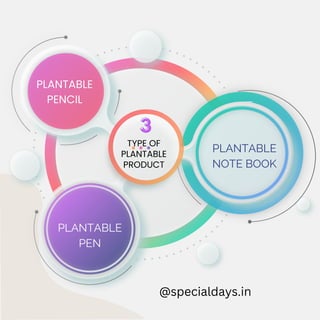 TYPE OF
PLANTABLE
PRODUCT
3
3
PLANTABLE
PENCIL
PLANTABLE
NOTE BOOK
PLANTABLE
PEN
@specialdays.in
 