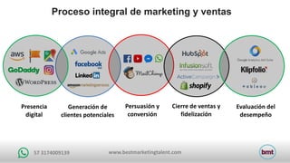 www.bestmarketingtalent.com57	3174009139
Proceso integral de marketing y ventas
Generación de	
clientes	potenciales
Cierre	de	ventas	y	
fidelización
Evaluación	del	
desempeño
Persuasión	y	
conversión
Presencia	
digital
 