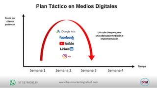 www.bestmarketingtalent.com57	3174009139
Plan Táctico en Medios Digitales
Tiempo
Lista	de	chequeo	para	
una	adecuada	medición	e	
implementación
Semana	1 Semana	2 Semana	3 Semana	4
Costo	por		
cliente
potencial
 