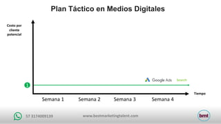 www.bestmarketingtalent.com57	3174009139
Plan Táctico en Medios Digitales
Tiempo
Search
1
Semana	1 Semana	2 Semana	3 Semana	4
Costo	por		
cliente
potencial
 