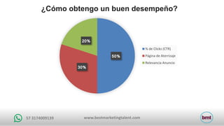 www.bestmarketingtalent.com57	3174009139
50%
30%
20%
%	de	Clicks	(CTR)
Página	de	Aterrizaje
Relevancia	Anuncio
¿Cómo obtengo un buen desempeño?
 