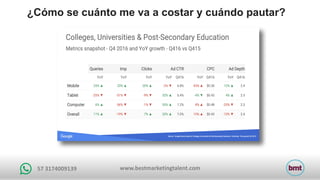 www.bestmarketingtalent.com57	3174009139
¿Cómo se cuánto me va a costar y cuándo pautar?
 