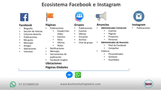 www.bestmarketingtalent.com57	3174009139
Anuncios
• Administrador	Comercial
• Cuentas
• Páginas
• Proyectos
• Personas
• Administrador	de	Anuncios
• Píxel	de	Facebook
• Campañas
• Públicos
• Personalizados
• Similares
• Guardados
Páginas
• Publicaciones
• Estado,Foto
Video
• Eventos
• Hitos
• Ofertas
• Notas
• Notificaciones
• Mensajes
• Herramientas	de	
publicación
• Facebook	Insights
Ubicaciones
Páginas	Globales
Grupos
• Publicaciones
• Eventos
• Ofertas
• Encuesta
• Archivo
• Chat	de	grupo
Facebook
• Biografía
• Sección	de	noticias
• Columna	derecha
• Publicaciones
• Me	gusta
• Mensajes
• Amigos
• Aplicaciones
• Intereses
Instagram
• Publicaciones
Ecosistema Facebook e Instagram
 