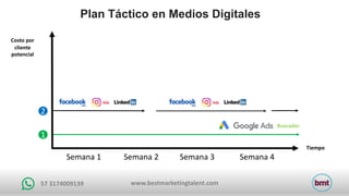 www.bestmarketingtalent.com57	3174009139
Plan Táctico en Medios Digitales
Tiempo
1
2
Semana	1 Semana	2 Semana	3 Semana	4
Buscador
Costo	por		
cliente
potencial
 