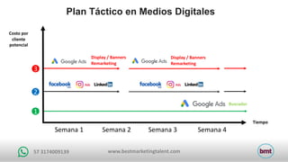www.bestmarketingtalent.com57	3174009139
Plan Táctico en Medios Digitales
Tiempo
1
2
3
Semana	1 Semana	2 Semana	3 Semana	4
Display	/	Banners		
Remarketing
Display	/	Banners
Remarketing
Buscador
Costo	por		
cliente
potencial
 
