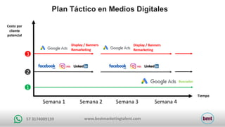 www.bestmarketingtalent.com57	3174009139
Plan Táctico en Medios Digitales
Tiempo
1
2
3
Semana	1 Semana	2 Semana	3 Semana	4
Display	/	Banners		
Remarketing
Display	/	Banners
Remarketing
Buscador
Costo	por		
cliente
potencial
 