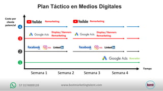 www.bestmarketingtalent.com57	3174009139
Plan Táctico en Medios Digitales
Semana	1 Semana	2 Semana	3 Semana	4
Tiempo
1
2
Buscador
3
4
Costo	por		
cliente
potencial
Display	/	Banners		
Remarketing
Display	/	Banners
Remarketing
Remarketing Remarketing
 