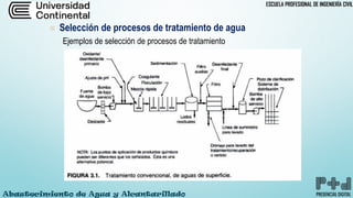 PLANTAS DE TRATAMIENTOS DE AGUA POTABLE PARA CONSUMO HUMANO | PDF