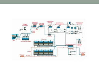 Planta de tratamiento de agua potable | PPTX