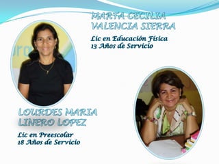 MARTA CECILIAVALENCIA SIERRALic en Educación Física13 Años de ServicioLOURDES MARIALINERO LOPEZLic en Preescolar18 Años de Servicio