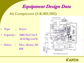 Equipment Design Data
• Type : Screw.
• Capacity : 2000 Nm3/hr X
10.43 Kg/cm2G
• Driver : Elec. Motor, 315
KW.
Air Compressor (3-K-801/802)
 