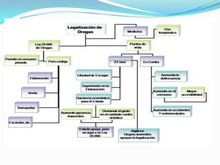 Plantamiento de un prolema bryan