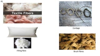 Cordage
Filling fibre Brush fibres
41
 