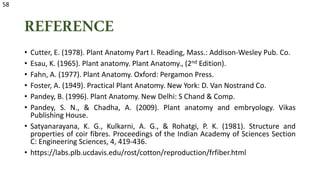 REFERENCE
• Cutter, E. (1978). Plant Anatomy Part I. Reading, Mass.: Addison-Wesley Pub. Co.
• Esau, K. (1965). Plant anatomy. Plant Anatomy., (2nd Edition).
• Fahn, A. (1977). Plant Anatomy. Oxford: Pergamon Press.
• Foster, A. (1949). Practical Plant Anatomy. New York: D. Van Nostrand Co.
• Pandey, B. (1996). Plant Anatomy. New Delhi: S Chand & Comp.
• Pandey, S. N., & Chadha, A. (2009). Plant anatomy and embryology. Vikas
Publishing House.
• Satyanarayana, K. G., Kulkarni, A. G., & Rohatgi, P. K. (1981). Structure and
properties of coir fibres. Proceedings of the Indian Academy of Sciences Section
C: Engineering Sciences, 4, 419-436.
• https://labs.plb.ucdavis.edu/rost/cotton/reproduction/frfiber.html
58
 