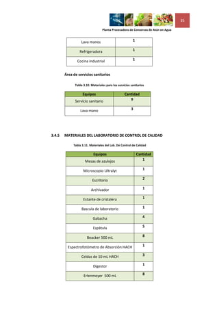 35

                                  Planta Procesadora de Conservas de Atún en Agua


                  Lava manos                             1

                 Refrigeradora                           1

               Cocina industrial                         1


        Área de servicios sanitarios

              Tabla 3.10. Materiales para los servicios sanitarios

                   Equipos                         Cantidad
              Servicio sanitario                      9

                  Lava mano                             3




3.4.5   MATERIALES DEL LABORATORIO DE CONTROL DE CALIDAD

             Tabla 3.11. Materiales del Lab. De Control de Calidad

                           Equipos                           Cantidad
                     Mesas de azulejos                          1

                    Microscopio Ultralyt                        1

                          Escritorio                            2

                          Archivador                            1

                    Estante de cristalera                       1

                  Bascula de laboratorio                        1

                           Gabacha                              4

                           Espátula                             5

                      Beacker 500 mL                            8

          Espectrofotómetro de Absorción HACH                   1

                  Celdas de 10 mL HACH                          3

                           Digestor                             1

                    Erlenmeyer 500 mL                           8
 