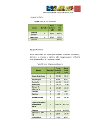 53

                      Planta Procesadora de Conservas de Atún en Agua


-Área de Sanitarios

     Tabla 4.4. Costos de Área de Sanitarios

                           Precio               Costo
  Equipo         Cantidad Unitario              Total
                            (U$)                 (U$)
 Servicio
                      9          95.00          855.00
 sanitario
Lava mano             3          40.00          120.00
 Total U$                                       975.00




Equipos Auxiliares

Están constituidos por los equipos utilizados en labores secundarias,
dentro de la empresa. La siguiente tabla incluye equipos y cristalería
utilizados en el Área de Control de Calidad.

           Tabla 4.5. Costos de Equipos de laboratorio

                                           Precio        Costo
         Equipo             Cantidad      Unitario       Total
                                            (U$)          (U$)

  Mesas de azulejos             1          200.00        200.00

  Microscopio                   1          80.00         80.00
  Escritorio                    2          115.00        230.00
  Archivador                    1          134.00        134.00
  Báscula de
                                1          100.00        100.00
  laboratorio
  Gabacha                       4              6.00      24.00
  Espátula                      5              1.00      5.00

  Beacker 500 mL                8              25.00     200.00

  Espectrofotómetro
  de Absorción                  1         1,000.00 1,000.00
  HACH

  Digestor                      1         1,200.00 1,200.00
  Erlenmeyer 500
                                8              20.00     160.00
  mL
  Termómetro                    2              20.00     40.00
 