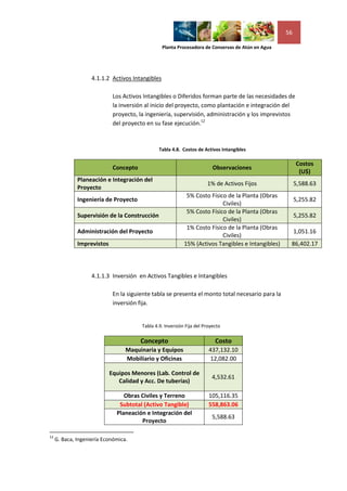 56

                                                  Planta Procesadora de Conservas de Atún en Agua




                    4.1.1.2 Activos Intangibles

                             Los Activos Intangibles o Diferidos forman parte de las necesidades de
                             la inversión al inicio del proyecto, como plantación e integración del
                             proyecto, la ingeniería, supervisión, administración y los imprevistos
                             del proyecto en su fase ejecución.12



                                                Tabla 4.8. Costos de Activos Intangibles

                                                                                                         Costos
                             Concepto                                     Observaciones
                                                                                                          (U$)
              Planeación e Integración del
                                                                       1% de Activos Fijos               5,588.63
              Proyecto
                                                             5% Costo Físico de la Planta (Obras
              Ingeniería de Proyecto                                                                     5,255.82
                                                                           Civiles)
                                                             5% Costo Físico de la Planta (Obras
              Supervisión de la Construcción                                                             5,255.82
                                                                           Civiles)
                                                             1% Costo Físico de la Planta (Obras
              Administración del Proyecto                                                                1,051.16
                                                                           Civiles)
              Imprevistos                                   15% (Activos Tangibles e Intangibles)    86,402.17




                    4.1.1.3 Inversión en Activos Tangibles e Intangibles

                             En la siguiente tabla se presenta el monto total necesario para la
                             inversión fija.


                                        Tabla 4.9. Inversión Fija del Proyecto

                                        Concepto                           Costo
                                  Maquinaria y Equipos                  437,132.10
                                  Mobiliario y Oficinas                 12,082.00

                            Equipos Menores (Lab. Control de
                                                                          4,532.61
                               Calidad y Acc. De tuberías)

                                 Obras Civiles y Terreno                105,116.35
                               Subtotal (Activo Tangible)               558,863.06
                              Planeación e Integración del
                                                                          5,588.63
                                       Proyecto

12
     G. Baca, Ingeniería Económica.
 