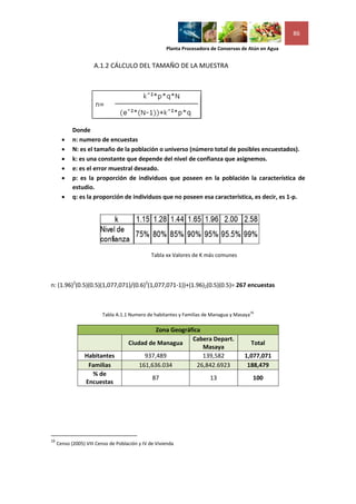 86

                                                      Planta Procesadora de Conservas de Atún en Agua


                     A.1.2 CÁLCULO DEL TAMAÑO DE LA MUESTRA




            Donde
           n: numero de encuestas
           N: es el tamaño de la población o universo (número total de posibles encuestados).
           k: es una constante que depende del nivel de confianza que asignemos.
           e: es el error muestral deseado.
           p: es la proporción de individuos que poseen en la población la característica de
            estudio.
           q: es la proporción de individuos que no poseen esa característica, es decir, es 1-p.




                                               Tabla xx Valores de K más comunes




n: (1.96)2(0.5)(0.5)(1,077,071)/(0.6)2(1,077,071-1))+(1.96)2(0.5)(0.5)= 267 encuestas



                                                                                           16
                         Tabla A.1.1 Numero de habitantes y Familias de Managua y Masaya

                                               Zona Geográfica
                                                           Cabera Depart.
                                     Ciudad de Managua                                     Total
                                                               Masaya
                 Habitantes                937,489             139,582                1,077,071
                  Familias               161,636.034         26,842.6923               188,479
                   % de
                                                87                      13                  100
                 Encuestas




16
     Censo (2005) VIII Censo de Población y IV de Vivienda
 