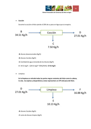 92

                                        Planta Procesadora de Conservas de Atún en Agua




   Cocción

    Durante la cocción el Atún pierde el 20% de su peso en Agua que se evapora.



    B                                          Cocción                                        D
34.51 Kg/h                                                                                27.01 Kg/h

                                                    C
                                                7.50 Kg/h

    -B: Atunes deseviscerados (Kg/h)

    -D: Atunes Cocidos (Kg/h)

    -C: Cantidad de agua removida de los Atunes (Kg/h)

    D= 34.51 kg/h – [(34.51 kg/h *20%)/92%]= 27.01 Kg/h



   Limpieza

    En la limpieza es retirada todas las partes negras restantes del Atún como la cabeza,
    la cola, las espinas y desperdicios y estas representan un 27% del peso del Atún.



    D                                         Limpieza                                        F
27.01 Kg/h                                                                                16.88 Kg/h

                                                   E
                                               10.13 Kg/h

    -D: Atunes Cocidos (Kg/h)

    -F: Lomo de Atunes limpios (Kg/h)
 
