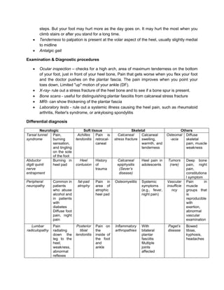 


steps. But your foot may hurt more as the day goes on. It may hurt the most when you
climb stairs or after you stand for a long time.
Tenderness to palpation is present at the volar aspect of the heel, usually slightly medial
to midline
Antalgic gait

Examination & Diagnostic procedures







Ocular inspection – checks for a high arch, area of maximum tenderness on the bottom
of your foot, just in front of your heel bone, Pain that gets worse when you flex your foot
and the doctor pushes on the plantar fascia. The pain improves when you point your
toes down, Limited "up" motion of your ankle (DF).
X-ray- rule out a stress fracture of the heel bone and to see if a bone spur is present.
Bone scans - useful for distinguishing plantar fasciitis from calcaneal stress fracture
MRI- can show thickening of the plantar fascia
Laboratory tests - rule out a systemic illness causing the heel pain, such as rheumatoid
arthritis, Reiter's syndrome, or ankylosing spondylitis

Differential diagnosis
Neurologic
Tarsal tunnel
Pain,
syndrome
burning
sensation,
and tingling
on the sole
of the foot
Abductor
Burning in
digiti quinti
heel pad
nerve
entrapment

Soft tissue
Achilles
Pain is
tendonitis retrocalcaneal

Heel
contusion

History
of
trauma

Skeletal
Calcaneal
Calcaneal
stress fracture swelling,
warmth, and
tenderness

Others
Osteomal Diffuse
-acia
skeletal
pain, muscle
weakness

Calcaneal
epiphysitis
(Sever’s
disease)

Heel pain in
adolescents

Tumors
(rare)

Peripheral
neuropathy

Common in
patients
who abuse
alcohol and
in patients
with
diabetes
Diffuse foot
pain, night
pain

fat-pad
atrophy

Pain in
area of
atrophic
heel pad

Osteomyelitis

Systemic
symptoms
(e.g., fever,
night pain)

Vascular
insufficie
ncy

Lumbar
radiculopathy

Pain
radiating
down the
leg to the
heel,
weakness,
abnormal
reflexes

Posterior
tibial
tendonitis

Pain on
the
inside of
the foot
and
ankle

Inflammatory
arthropathies

With
bilateral
plantar
fasciitis
Multiple
joints
affected

Paget’s
disease

Deep bone
pain, night
pain,
constitutiona
l symptom
Pain
in
muscle
groups that
is
reproducible
with
exertion,
abnormal
vascular
examination
Bowed
tibias,
kyphosis,
headaches

 