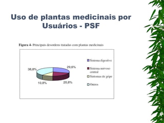 Uso de plantas medicinais por
Usuários - PSF
 