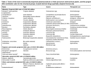 © 2013 American Society of Plant
Biologists
 