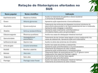 Relação de fitoterápicos ofertados no
SUS
 