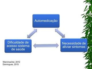 Wannmacher, 2012
Domingues, 2015
Automedicação
Necessidade de
aliviar sintomas
Dificuldade de
acesso sistema
de saúde
 
