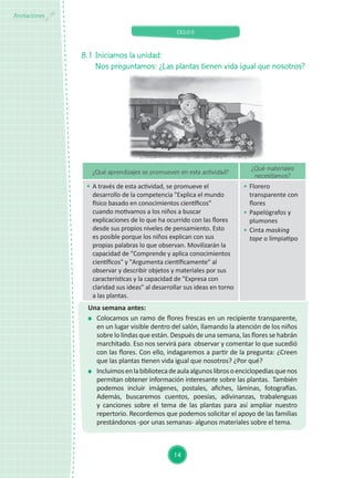 CICLO II
14
Anotaciones
Una semana antes:
	 Colocamos un ramo de flores frescas en un recipiente transparente,
en un lugar visible dentro del salón, llamando la atención de los niños
sobre lo lindas que están. Después de una semana, las flores se habrán
marchitado. Eso nos servirá para observar y comentar lo que sucedió
con las flores. Con ello, indagaremos a partir de la pregunta: ¿Creen
que las plantas tienen vida igual que nosotros? ¿Por qué?
	 Incluimosenlabibliotecadeaulaalgunoslibrosoenciclopediasquenos
permitan obtener información interesante sobre las plantas. También
podemos incluir imágenes, postales, afiches, láminas, fotografías.
Además, buscaremos cuentos, poesías, adivinanzas, trabalenguas
y canciones sobre el tema de las plantas para así ampliar nuestro
repertorio. Recordemos que podemos solicitar el apoyo de las familias
prestándonos -por unas semanas- algunos materiales sobre el tema.
8.1	Iniciamos la unidad:
	 Nos preguntamos: ¿Las plantas tienen vida igual que nosotros?
¿Qué aprendizajes se promueven en esta actividad?
¿Qué materiales
necesitamos?
	 A través de esta actividad, se promueve el
desarrollo de la competencia "Explica el mundo
físico basado en conocimientos científicos"
cuando motivamos a los niños a buscar
explicaciones de lo que ha ocurrido con las flores
desde sus propios niveles de pensamiento. Esto
es posible porque los niños explican con sus
propias palabras lo que observan. Movilizarán la
capacidad de "Comprende y aplica conocimientos
científicos" y "Argumenta científicamente" al
observar y describir objetos y materiales por sus
características y la capacidad de "Expresa con
claridad sus ideas" al desarrollar sus ideas en torno
a las plantas.
	 Florero
transparente con
flores
	 Papelógrafos y
plumones
	 Cinta masking
tape o limpiatipo
 