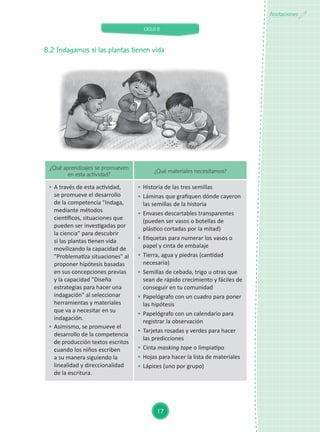 CICLO II
17
Anotaciones
¿Qué aprendizajes se promueven
en esta actividad?
¿Qué materiales necesitamos?
	 A través de esta actividad,
se promueve el desarrollo
de la competencia "Indaga,
mediante métodos
científicos, situaciones que
pueden ser investigadas por
la ciencia" para descubrir
si las plantas tienen vida
movilizando la capacidad de
"Problematiza situaciones" al
proponer hipótesis basadas
en sus concepciones previas
y la capacidad "Diseña
estrategias para hacer una
indagación" al seleccionar
herramientas y materiales
que va a necesitar en su
indagación.
	 Asimismo, se promueve el
desarrollo de la competencia
de producción textos escritos
cuando los niños escriben
a su manera siguiendo la
linealidad y direccionalidad
de la escritura.
	 Historia de las tres semillas
	 Láminas que grafiquen dónde cayeron
las semillas de la historia
	 Envases descartables transparentes
(pueden ser vasos o botellas de
plástico cortadas por la mitad)
	 Etiquetas para numerar los vasos o
papel y cinta de embalaje
	 Tierra, agua y piedras (cantidad
necesaria)
	 Semillas de cebada, trigo u otras que
sean de rápido crecimiento y fáciles de
conseguir en tu comunidad
	 Papelógrafo con un cuadro para poner
las hipótesis
	 Papelógrafo con un calendario para
registrar la observación
	 Tarjetas rosadas y verdes para hacer
las predicciones
	 Cinta masking tape o limpiatipo
	 Hojas para hacer la lista de materiales
	 Lápices (uno por grupo)
8.2	Indagamos si las plantas tienen vida
 