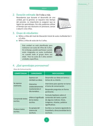 CICLO II
5
Anotaciones
3.	 Grupo de estudiantes:
	 Niños y niñas del nivel de Educación Inicial de aulas multiedad de 3
a 5 años.
	 Niños y niñas de aulas de 4 o 5 años.
Esta unidad no está planificada para
realizarse con aulas de niños de 3 años.
Sin embargo, pueden participar cuando
están integrados en aulas multiedad,
no cuando todo el grupo tiene esa
edad. Para las aulas de 3 años existen
unidades específicas.
2.	 Duración estimada: De 9 días a más.
Recordemos que durante el desarrollo de una
unidad, por lo general, se requiere más tiempo
del previsto. Lo importante es asegurar que se
logren los aprendizajes. Por ello, podemos utilizar
el tiempo que sea necesario sin presionar, cansar
o aburrir a los niños.
4.	 ¿Qué aprendizajes promovemos?
Área de Comunicación
COMPETENCIAS CAPACIDADES INDICADORES
Se expresa
oralmente.
Expresa con
claridad sus ideas.
Desarrolla sus ideas en torno a
temas de su interés.
Interactúa
colaborativamente
manteniendo el
hilo temático.
Interviene para aportar en torno
al tema de conversación.
Responde preguntas en forma
pertinente.
Comprende textos
escritos.
Infiere el significado
de los textos
escritos.
Formula hipótesis sobre el
contenido del texto a partir
de algunos indicios: título,
imágenes, siluetas, palabras
significativas.
Produce textos
escritos.
Se apropia del
sistema de
escritura.
Escribe a su manera siguiendo la
linealidad y direccionalidad de la
escritura.
 