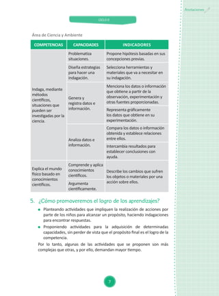 CICLO II
7
Anotaciones
5.	 ¿Cómo promoveremos el logro de los aprendizajes?
	 Planteando actividades que impliquen la realización de acciones por
parte de los niños para alcanzar un propósito, haciendo indagaciones
para encontrar respuestas.
	 Proponiendo actividades para la adquisición de determinadas
capacidades, sin perder de vista que el propósito final es el logro de la
competencia.
Por lo tanto, algunas de las actividades que se proponen son más
complejas que otras, y por ello, demandan mayor tiempo.
Área de Ciencia y Ambiente
COMPETENCIAS CAPACIDADES INDICADORES
Indaga, mediante
métodos
científicos,
situaciones que
pueden ser
investigadas por la
ciencia.
Problematiza
situaciones.
Propone hipótesis basadas en sus
concepciones previas.
Diseña estrategias
para hacer una
indagación.
Selecciona herramientas y
materiales que va a necesitar en
su indagación.
Genera y
registra datos e
información.
Menciona los datos o información
que obtiene a partir de la
observación, experimentación y
otras fuentes proporcionadas.
Representa gráficamente
los datos que obtiene en su
experimentación.
Analiza datos e
información.
Compara los datos o información
obtenida y establece relaciones
entre ellos.
Intercambia resultados para
establecer conclusiones con
ayuda.
Explica el mundo
físico basado en
conocimientos
científicos.
Comprende y aplica
conocimientos
científicos.
Describe los cambios que sufren
los objetos o materiales por una
acción sobre ellos.Argumenta
científicamente.
 