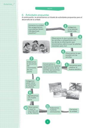 CICLO II
8
Anotaciones
6.	 Actividades propuestas
1Iniciamos la unidad:
Nos preguntamos:
¿Las plantas tienen
vida igual que
nosotros?
5 Danzamos para
celebrar la
buena siembra.
6Conversamos y
compartimos nuestras
observaciones de las
semillas que pusimos
en los recipientes.
10 Observamos
lo que ha
ocurrido con
la flor blanca.
9
Agradecemos
a la madre
tierra.
Cerramos
la unidad.
11 Elaboramos
nuestras
conclusiones.
8Indagamos
sobre cómo
se alimentan
las plantas.
7
Ordenamos
la secuencia
del
crecimiento
de una
planta.
2 Indagamos
si las plantas
tienen vida.
3Observamos lo que sucedió con
las semillas y compartimos con
los demás la información que
encontramos sobre lo que las plantas
necesitan para vivir.
4 Observamos lo que
sucedió con las
semillas.
A continuación, te presentamos un listado de actividades propuestas para el
desarrollo de la unidad.
 