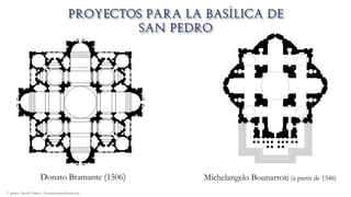 Donato Bramante (1506)
Carmen Águila, https://hortushesperidum.com
Michelangelo Bounarroti (a partir de 1546)
 