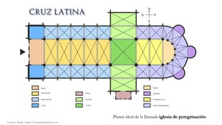 Planta ideal de la llamada iglesia de peregrinación
Carmen Águila, https://hortushesperidum.com
 
