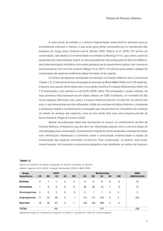 Plantas da Floresta Atlântica




                                  A vasta perda de habitats e a extrema fragmentação deste Domínio deixaram poucos
                         ecossistemas extensos e intactos, o que pode gerar sérias consequências na manutenção das
                         espécies em longo prazo (Galindo-Leal & Câmara 2005, Ribeiro et al. 2009). Em termos de
                         conservação, vale destacar a endemicidade encontrada na Restinga (41%), que cobre a planície
                         quaternária da costa brasileira. Esse é um dos ecossistemas mais ameaçados do Domínio Atlântico,
                         tanto pela exploração imobiliária como pelas perspectivas do aquecimento global, com o aumento
                         da temperatura e do nível dos oceanos (Magrin et al. 2007). Um esforço para avaliar o estágio de
                         conservação das espécies endêmicas dessa formação se faz urgente.
                                  O número de espécies ameaçadas de extinção na Floresta Atlântica não é consensual
                         (Tabela 1.2). A lista oficial da flora ameaçada de extinção do Brasil (MMA 2008) inclui 238 espécies,
                         enquanto que aquela referendada pela comunidade científica (Fundação Biodiversitas 2009) cita
                         719 ameaçadas e oito extintas e a da IUCN (2009) refere 160 ameaçadas e quatro extintas. As
                         duas primeiras listas basearam-se em dados obtidos em 2005. Entretanto, um montante de 300
                         novas espécies (Stehmann com. pess.), a maioria restrita ao Domínio, foi descrito nos últimos três
                         anos, o que deixa ambas as listas defasadas. A falta de uma base de dados dinâmica, consistente
                         e atualizada impede o monitoramento e avaliações que nos permitam ter indicadores de mudança
                         do estado de ameaça das espécies, como já vem sendo feito para uma pequena parcela da
                         fauna brasileira (Paglia & Fonseca 2009).
                                  Apesar da publicação desta lista representar um avanço no conhecimento da flora da
                         Floresta Atlântica, enfatizamos que ela deve ser interpretada apenas como a primeira etapa de
                         uma estratégia para conservação. Consideramos importante manter atualizada uma base de dados
                         com informações detalhadas e confiáveis sobre a diversidade, endemicidade e estado de
                         conservação das espécies ocorrentes no Domínio. Para conservação, no entanto, será funda-
                         mental localizar com precisão e numa escala geográfica mais detalhada, os centros de riqueza e



Tabela 1.2
Número de espécies de plantas ameaçadas de extinção ocorrentes no Domínio
Atlântico segundo IUCN (2009), Fundação Biodiversitas (2009) e MMA (2008).
   Grupo                                     IUCN                                                    Biodiversitas                       MMA
taxonômico              CR          EN         VU         EX         EW             CR         EN        VU      EX          EW       AMEAÇADAS

Briófitas                 0          1          1          0           0              4          3          8          0     0             15

Pteridófitas              1          0          0          0           0             25         30         10          1     0             17

Gimnospermas              0          0          0          0            0             0          1          1          0     0              2

Angiospermas             17         54         86          3            1           110        151         376         3     4             204

Sub-total                18         55         87          3           1            139        185         395         4     4              -

TOTAL                                        164                                                           727                             238
Categoria de Ameaça: CR – Criticamente em Perigo; EN – Em Perigo; VU – Vulnerável; EX – Extinta; EW – Extinta na Natureza.


                                                                                                                                                   9
 