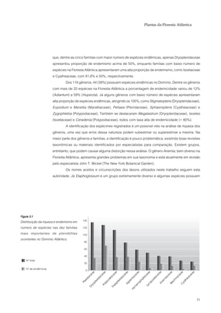 Plantas da Floresta Atlântica




                     que, dentre as cinco famílias com maior número de espécies endêmicas, apenas Dryopteridaceae
                     apresentou proporção de endemismo acima de 50%, enquanto famílias com baixo número de
                     espécies na Floresta Atlântica apresentaram uma alta proporção de endemismo, como Isoetaceae
                     e Cyatheaceae, com 81,8% e 50%, respectivamente.
                              Dos 116 gêneros, 44 (38%) possuem espécies endêmicas no Domínio. Dentre os gêneros
                     com mais de 20 espécies na Floresta Atlântica a porcentagem de endemicidade variou de 12%
                     (Adiantum) a 59% (Huperzia). Já alguns gêneros com baixo número de espécies apresentaram
                     alta proporção de espécies endêmicas, atingindo os 100%, como Stigmatopteris (Dryopteridaceae),
                     Eupodium e Marattia (Marattiaceae), Pellaea (Pteridaceae), Sphaeropteris (Cyatheaceae) e
                     Zygophlebia (Polypodiaceae). Também se destacaram Megalastrum (Dryopteridaceae), Isoetes
                     (Isoetaceae) e Ceradenia (Polypodiaceae), todos com taxa alta de endemicidade (> 80%).
                              A identificação dos espécimes registrados é um possível viés na análise de riqueza dos
                     gêneros, uma vez que erros dessa natureza podem subestimar ou superestimar a mesma. Na
                     maior parte dos gêneros e famílias, a identificação é pouco problemática, existindo boas revisões
                     taxonômicas ou materiais identificados por especialistas para comparação. Existem grupos,
                     entretanto, que podem causar alguma distorção nessa análise. O gênero Anemia, bem diverso na
                     Floresta Atlântica, apresenta grandes problemas em sua taxonomia e está atualmente em revisão
                     pelo especialista John T. Mickel (The New York Botanical Garden).
                              Os nomes aceitos e circunscrições dos táxons utilizados neste trabalho seguem esta
                     autoridade. Já Elaphoglossum é um grupo extremamente diverso e algumas espécies possuem




Figura 3.1
Distribuição da riqueza e endemismo em
número de espécies nas dez famílias
mais importantes de pteridófitas
ocorrentes no Domínio Atlântico.




                                                                                                                   21
 