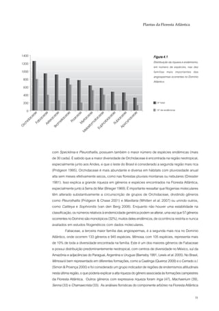 Plantas da Floresta Atlântica




                                                                      Figura 4.1
                                                                      Distribuição da riqueza e endemismo,
                                                                      em número de espécies, nas dez
                                                                      famílias mais importantes das
                                                                      angiospermas ocorrentes no Domínio
                                                                      Atlântico.




com Specklinia e Pleurothallis, possuem também o maior número de espécies endêmicas (mais
de 30 cada). É sabido que a maior diversidade de Orchidaceae é encontrada na região neotropical,
especialmente junto aos Andes, e que o leste do Brasil é considerado a segunda região mais rica
(Pridgeon 1995). Orchidaceae é mais abundante e diversa em hábitats com pluviosidade anual
alta sem meses efetivamente secos, como nas florestas pluviais montanas ou nebulares (Dressler
1981). Isso explica a grande riqueza em gêneros e espécies encontrados na Floresta Atlântica,
especialmente junto à Serra do Mar (Brieger 1969). É importante ressaltar que filogenias moleculares
têm alterado substantivamente a circunscrição de grupos de Orchidaceae, dividindo gêneros
como Pleurothallis (Pridgeon & Chase 2001) e Maxillaria (Whitten et al. 2007) ou unindo outros,
como Cattleya e Sophronitis (van den Berg 2008). Enquanto não houver uma estabilidade na
classificação, os números relativos à endemicidade genérica podem se alterar, uma vez que 57 gêneros
ocorrentes no Domínio são monotípicos (32%), muitos deles endêmicos, de ocorrência restrita e nunca
avaliados em estudos filogenéticos com dados moleculares.
          Fabaceae, a terceira maior família das angiospermas, é a segunda mais rica no Domínio
Atlântico, onde ocorrem 133 gêneros e 945 espécies. Mimosa, com 105 espécies, representa mais
de 10% de toda a diversidade encontrada na família. Este é um dos maiores gêneros de Fabaceae
e possui distribuição predominantemente neotropical, com centros de diversidade no México, sul da
Amazônia e adjacências do Paraguai, Argentina e Uruguai (Barneby 1991, Lewis et al. 2005). No Brasil,
Mimosa é bem representado em diferentes formações, como a Caatinga (Queiroz 2009) e o Cerrado s.l.
(Simon & Proença 2000) e foi considerado um grupo indicador de regiões de endemismos altitudinais
nesta última região, o que poderia explicar a alta riqueza do gênero associada às formações campestres
da Floresta Atlântica. Outros gêneros com expressiva riqueza foram Inga (47), Machaerium (39),
Senna (33) e Chamaecrista (33). As análises florísticas do componente arbóreo na Floresta Atlântica

                                                                                                       31
 