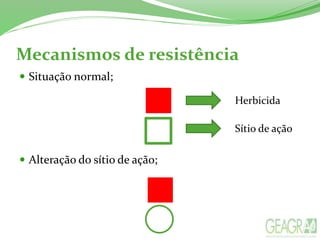 Mecanismos de resistência
 Situação normal;
 Alteração do sítio de ação;
Herbicida
Sítio de ação
 