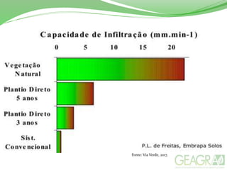 Fonte: Via Verde, 2017.
 