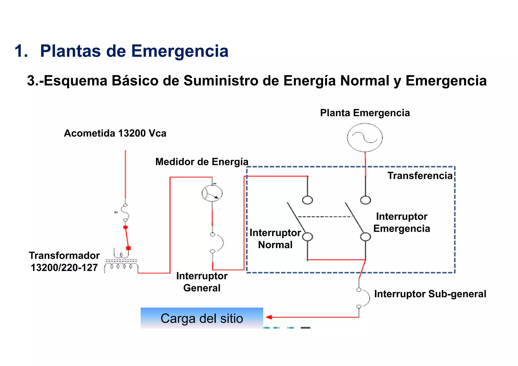 Plantas de Emergencia_Presentacion.pdf