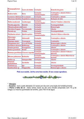 Pela sua saúde...tenha uma boa saúde. O seu corpo agradece.
* Alergias
-- Eczema - lave a pele afectada 2-3 vezes por dia com uma loção de hortelã-pimenta
-- Pieira e falta de ar - beba várias vezes ao dia uma infusão preparada com 75 g de
Urtiga e a mesma quantidade de tomilho, para 750 ml de água.
Harpagophytum
sp
Garra do diabo Gestação Retardo do parto
Hedera helix Hera
Gestação
Amamentação
Contrações e aborto Febre e
convulsões
Leonurus sibiricus Erva macaé Gestação Contrações e aborto
Maytenus ilicifolia Espinheira santa Amamentação Redução do leite
Melia azedarach Azedaraque
Gestação
Amamentação
Aborto Vômitos e diarréia
Mentha piperita Hortelã Gestação Teratogenicidade
Mikania glomerata Guaco Gestação Hemorragia
Myristica fragans Noz moscada Gestação Aborto
Paeonia sp Peônia Gestação Teratogenicidade
Phyllantus niruri Quebra pebra
Gestação
Amamentação
Aborto Cólicas e diarréia
Pilocarpus
jaborandi
Jaborandi Gestação Contrações e aborto
Plantago major Transagem Gestação Contrações
Polygonum acre Erva de bicho Gestação Hemorragia e aborto
Portulaca oleracea Beldroega Gestação Contrações e aborto
Prunus persica Pessegueiro Gestação Aborto
Punica granatum Romã Gestação Contrações e aborto
Ramnus purshiana Cáscara sagrada
Gestação
Amamentação
Contrações e aborto Cólicas e
diarréia
Rheum palmatum Ruibarbo
Gestação
Amamentação
Contrações e aborto Diarréia no
lactente
Smilax sp Salsaparrilha Gestação Aborto
Solanum
paniculatum
Jurubeba Gestação Aborto
Tabebuia sp Ipê Gestação Teratogenicidade
Zanthoxilum sp Tinguaciba Gestação Hemorragia e aborto
3 de 34Página Chase
25-10-2011http://chanasaude.no.sapo.pt/
 