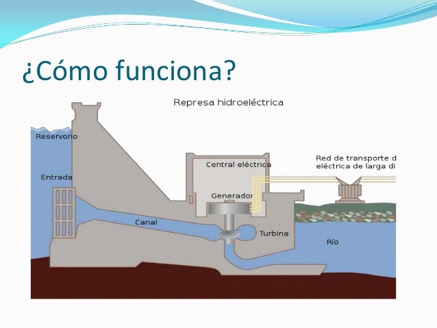 Plantas Hidroelectricas En Mexico
