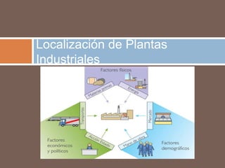 Localización de Plantas
Industriales
 