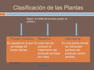 Clasificación de las Plantas
 Proceso Continuo:
Es aquella en la que
se trabaja 24
horas diarias.
 Proceso
Repetitivo:
En este tipo de
proceso el
tratamiento del
producto se hace
por lotes.
 Proceso
Intermitente:
Es una planta donde
se manipulan
partidas del
producto contra
perdido.
Según la índole del proceso puesto en
práctica
 