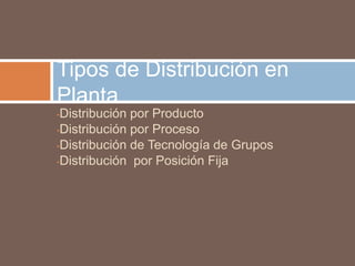 •Distribución por Producto
•Distribución por Proceso
•Distribución de Tecnología de Grupos
•Distribución por Posición Fija
Tipos de Distribución en
Planta
 