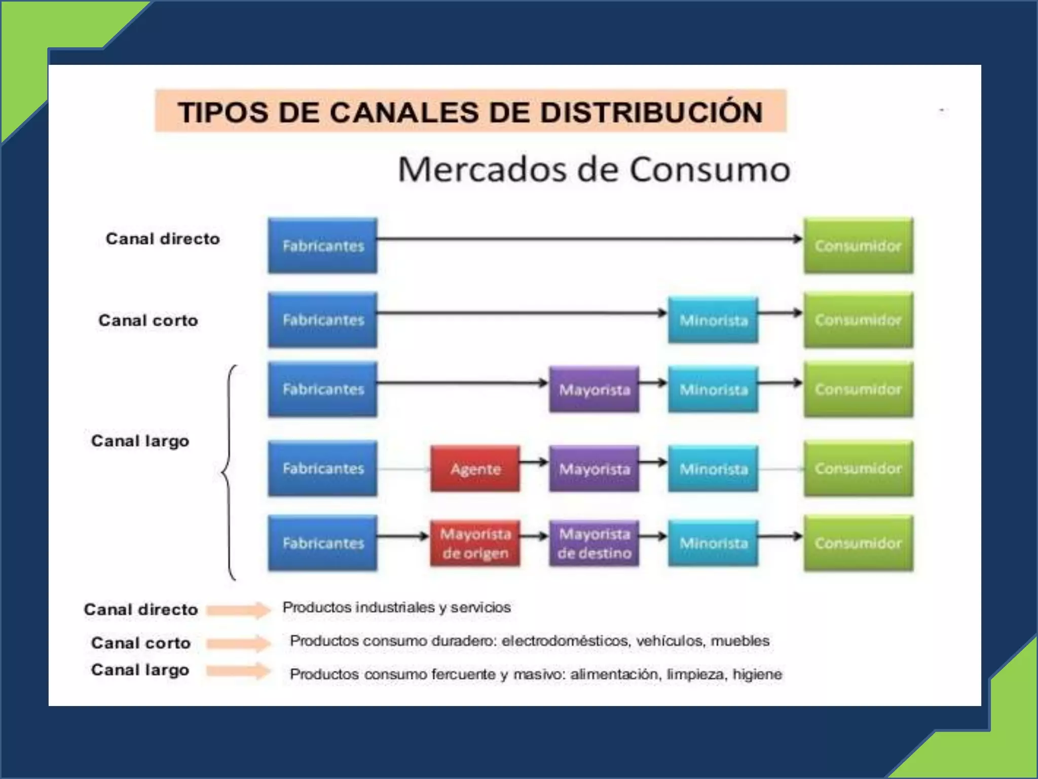Plantas industriales